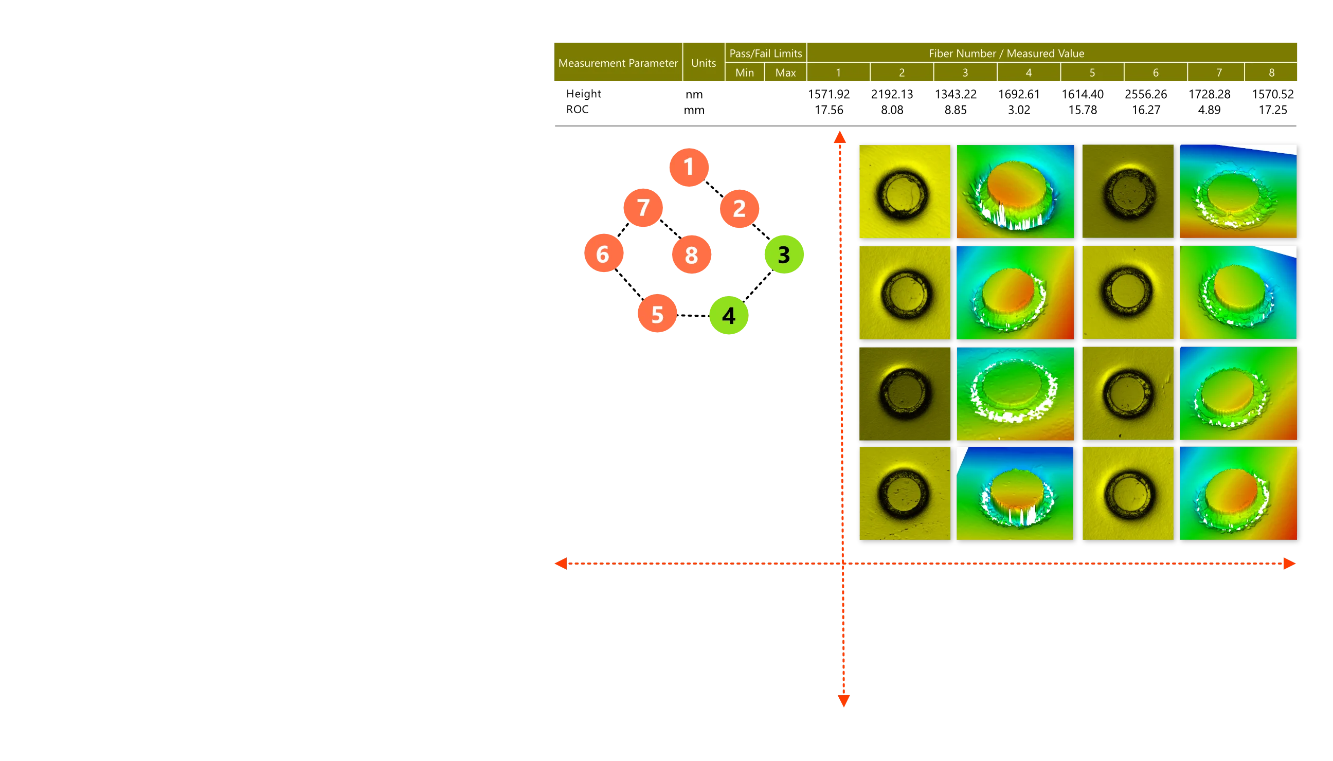 Interferometer features